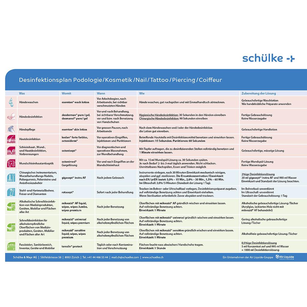 Hygieneplan Kostenlos | Hygieneplan Arztpraxis Vorlage – IXXLIQ